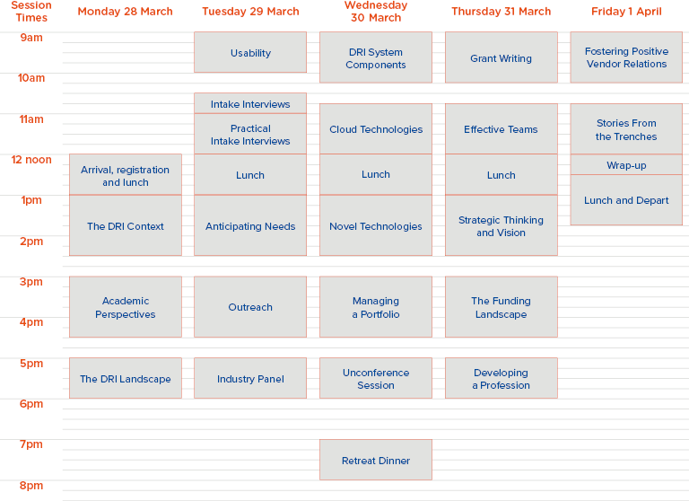 A timtable showing the sessions for the digital research infrastructure retreat.